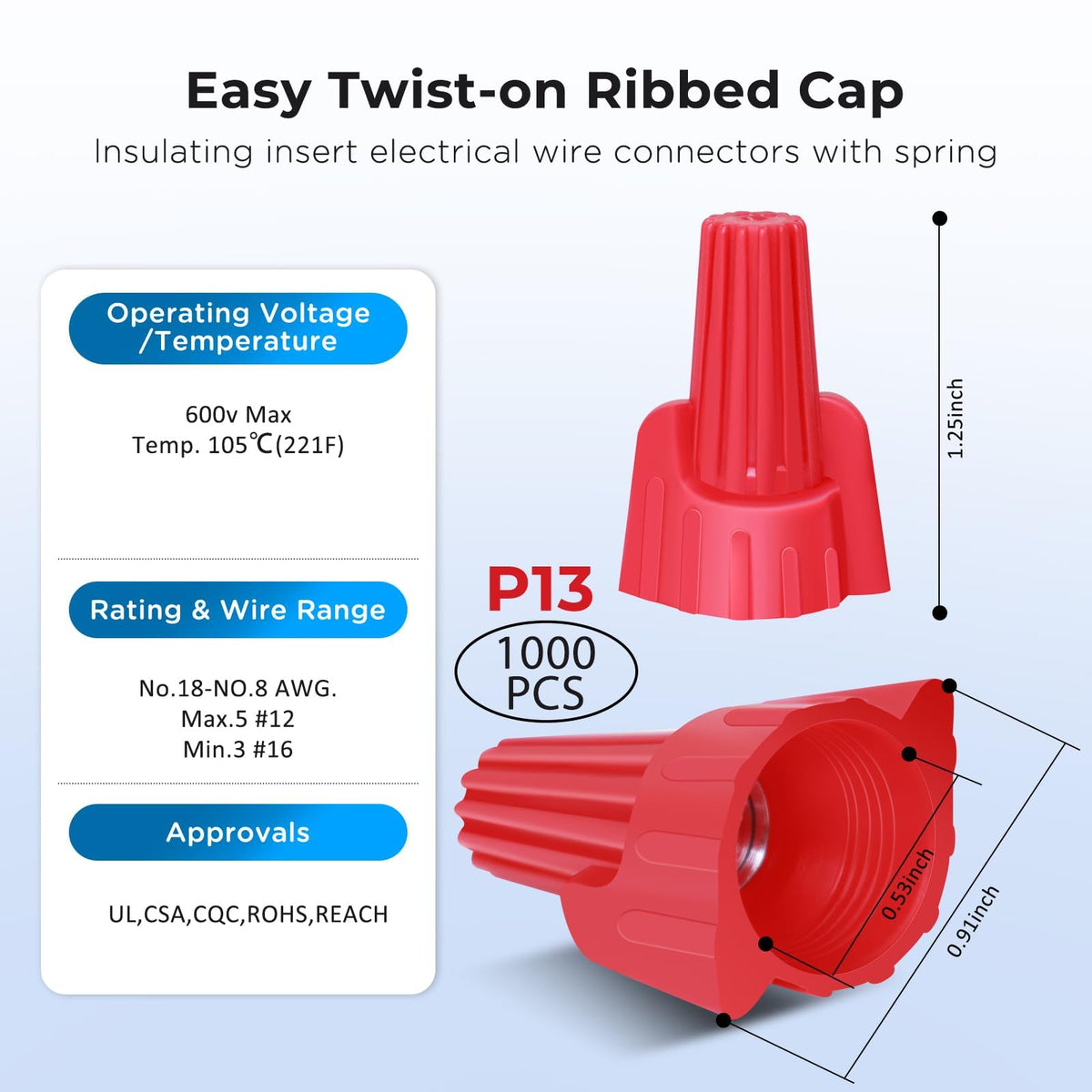 SUTETLW knurled wing grip cap closeup for easy twisting and locking