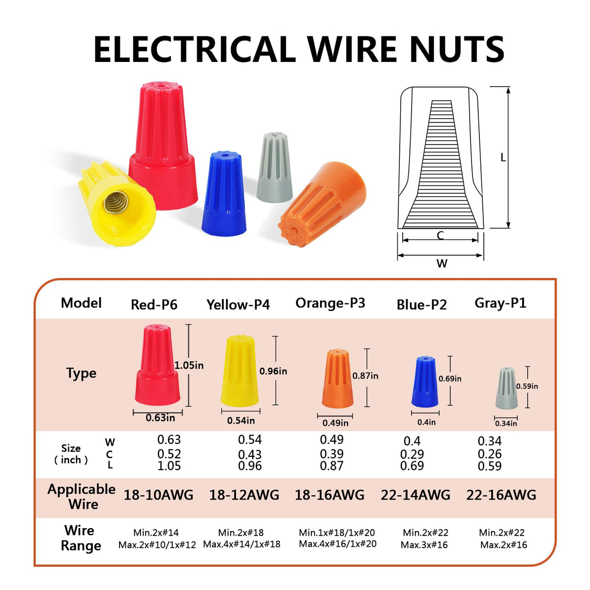 SUTETLW yellow P4 wire nut for easy installations and insulation