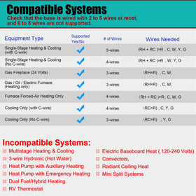 Suuwer compatibility with conventional single‑stage 1H/1C systems