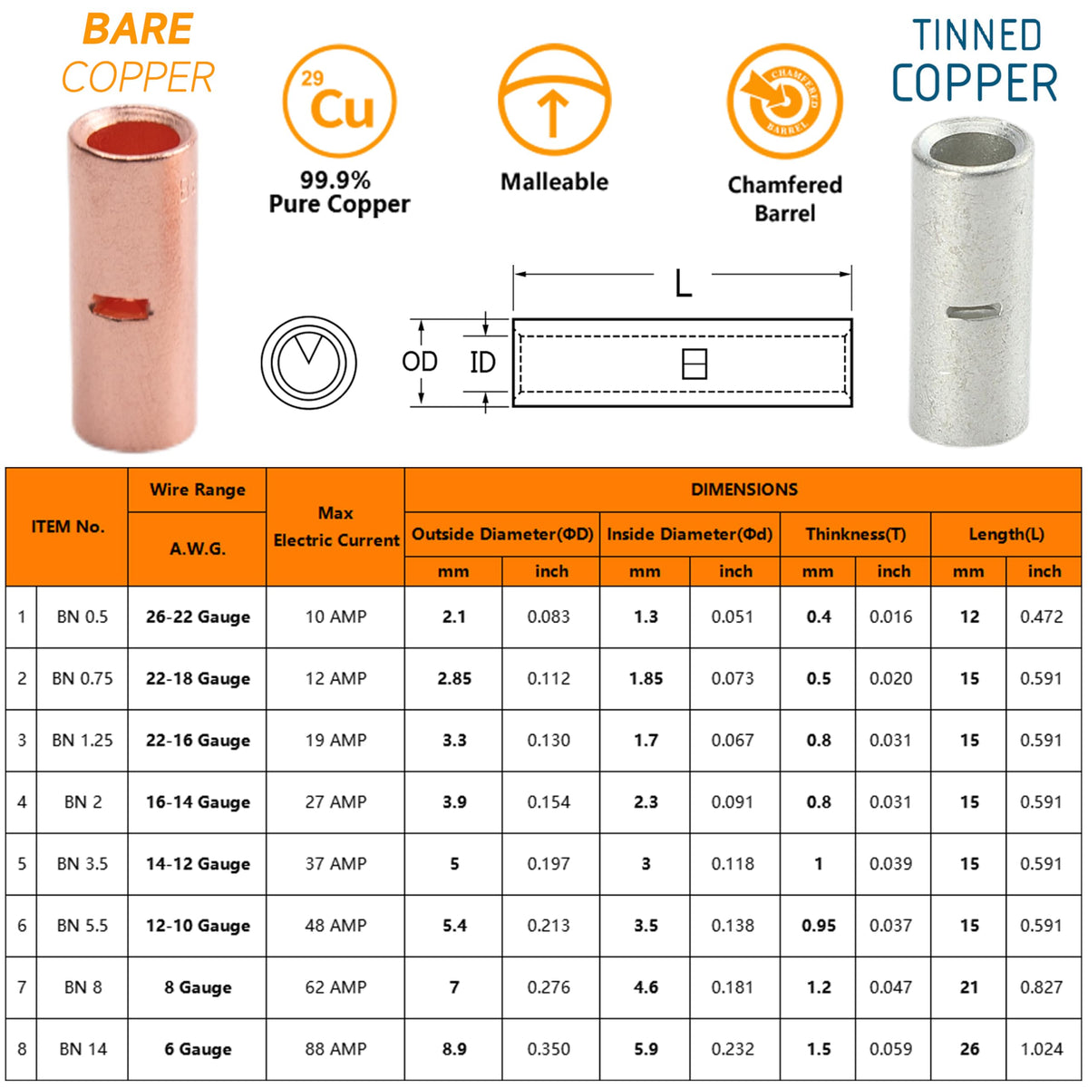 SVAAR high-conductivity copper terminals enable efficient power transfer.