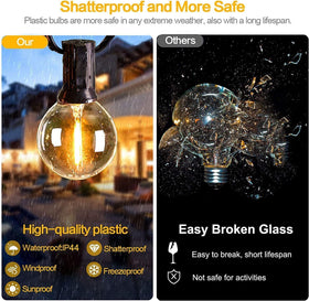 Svater G40 LED globe bulbs provide shatterproof lighting for outdoor spaces.