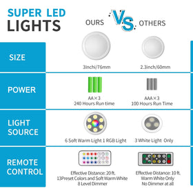 Swesara push lights in closets brighten storage spaces