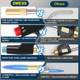 Swess TS4000 fixed flame provides consistent heat across repeated heating tasks.