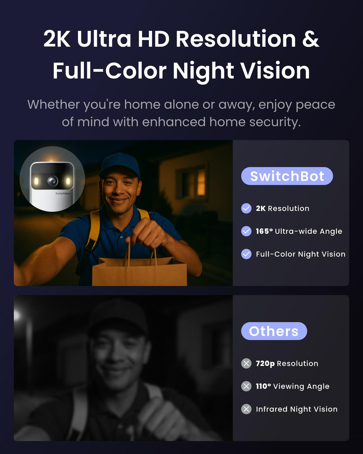 SwitchBot night vision in 2K clarifies visitors after dark.