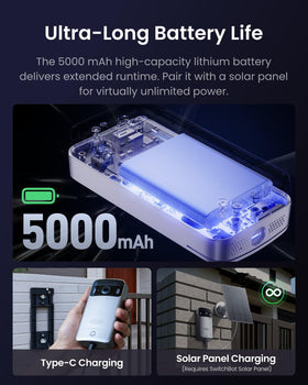 SwitchBot two-way audio enables real-time conversation with visitors.