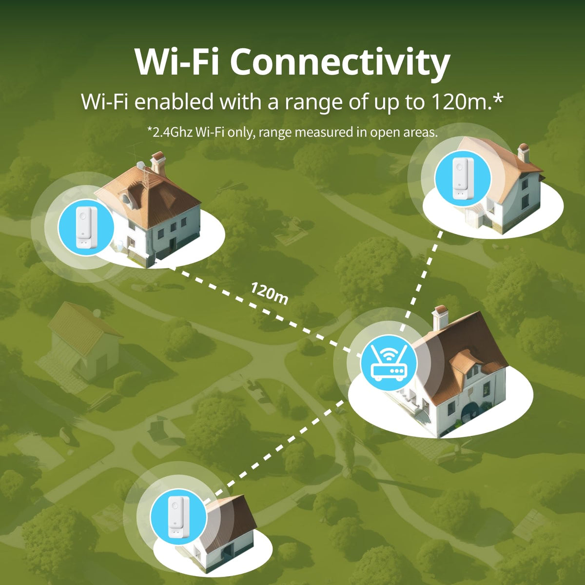 SwitchBot ecosystem compatibility with voice assistants and SmartThings.