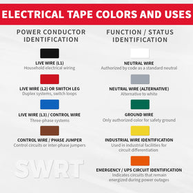 SWRT colored electrical tape orange highlights urgent wiring paths and quick fault marking.