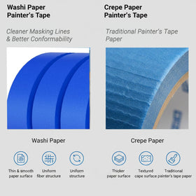 SWRT 1-inch masking tape offers precise lines for walls, baseboards, and doors.