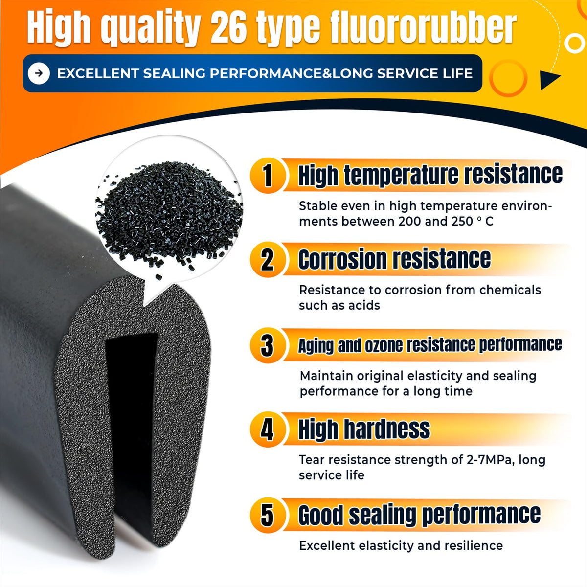 Sxmprail weatherstrip cap pads set supports quick, durable installation.