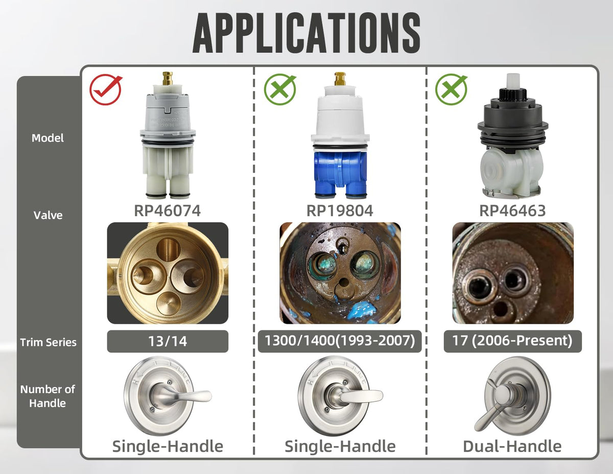 Sxtrrdnary RP46074 installation-tool-free image demonstrates easy drop-in replacement