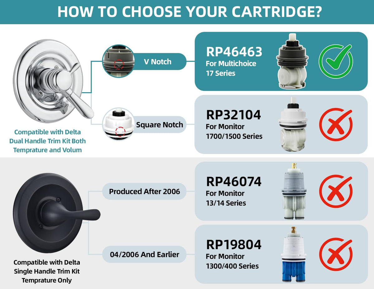 Sxtrrdnary dual-function cartridge supports consistent performance over time