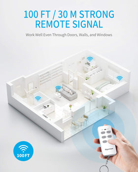 Syantek compact wall socket design saves space on crowded power strips.