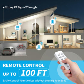 Syantek remote outlet demonstrates a 100 ft range across a room.