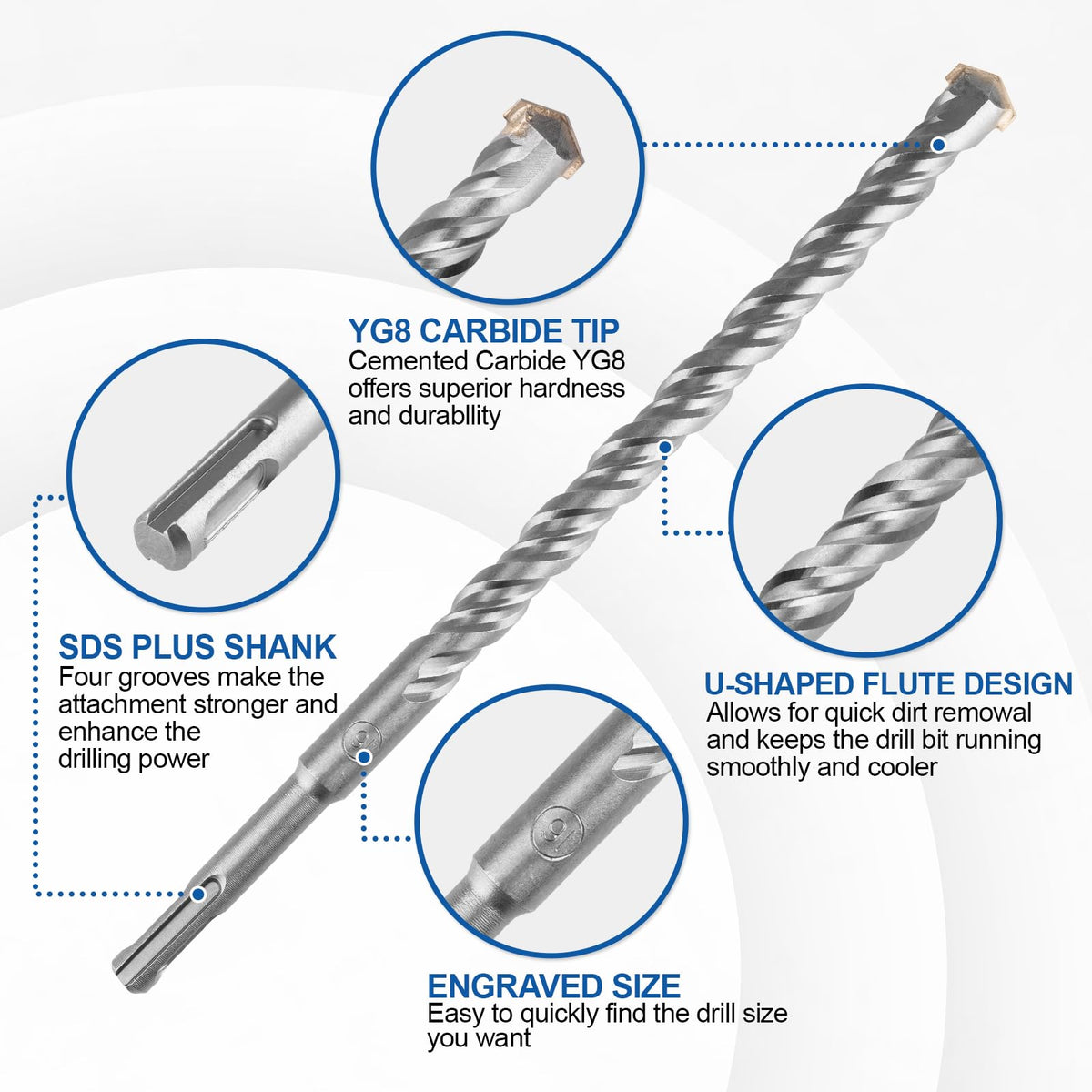 Syizyen SDS-Plus shank compatibility fits most rotary hammers