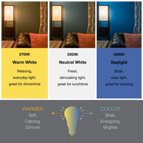 SYLVANIA BR40 energy savings up to 85 percent demonstrated in use