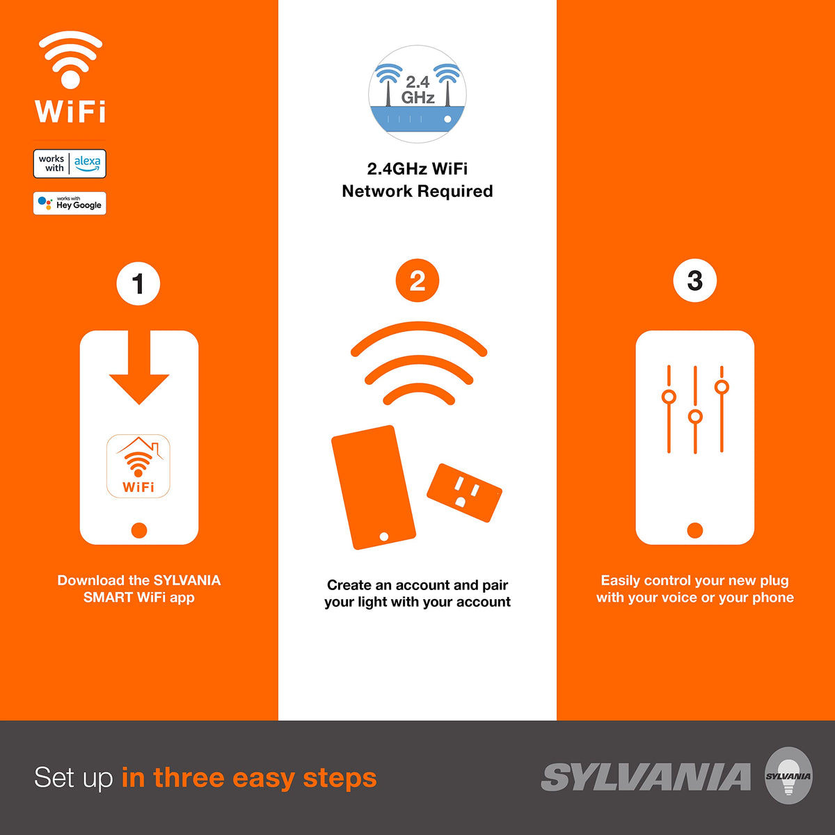 Sylvania WiFi Smart Plug used with Alexa and Google Home for convenient control.