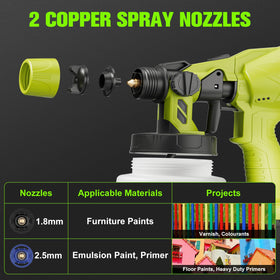 Synxiter 1.8mm and 2.5mm nozzles enable precise atomization.