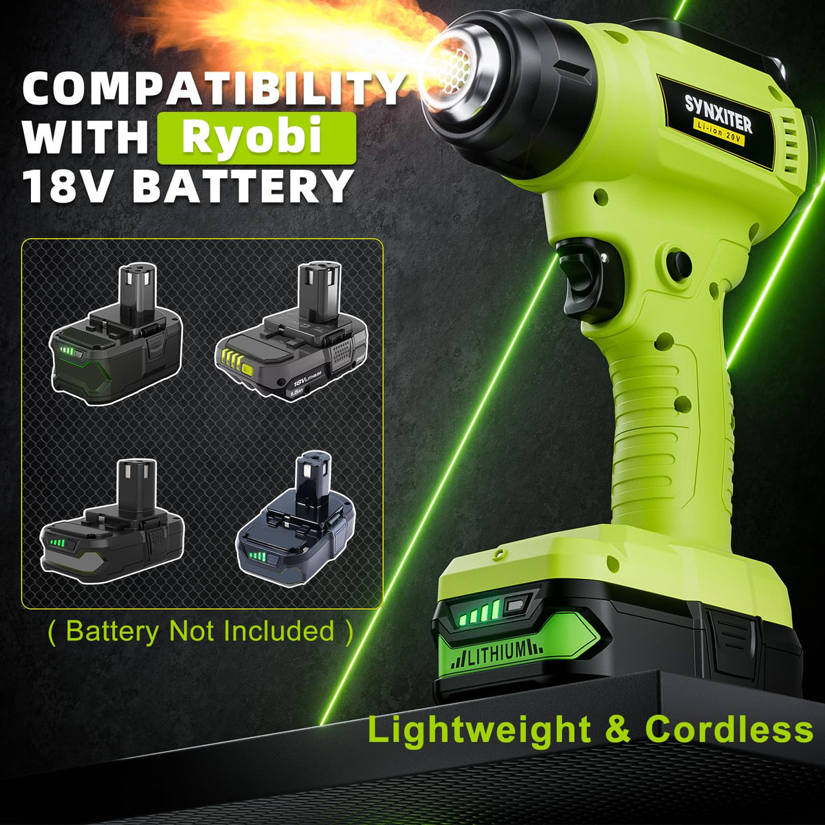 Synxiter heat gun temperature display helps monitor 300°C/550°C settings at a glance.