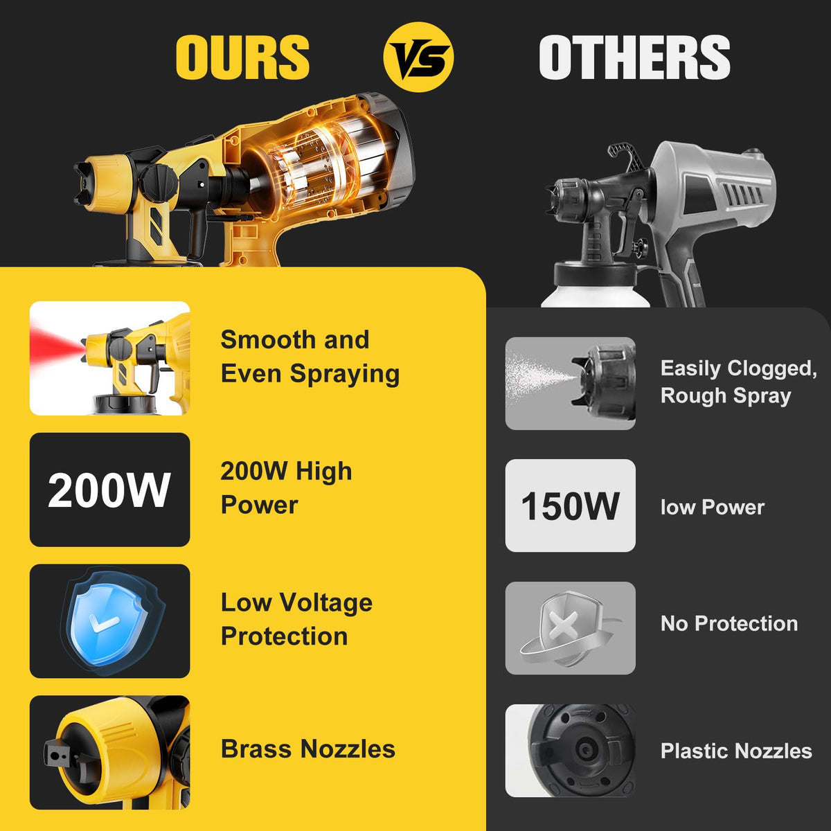 Synxiter high flow 1000 ml/min in action for smooth coatings.
