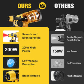 Synxiter high flow 1000 ml/min in action for smooth coatings.