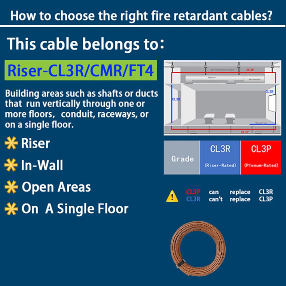 Syston thermostat cable with smooth round jacket for easy installation routing.