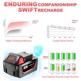 Syvenies battery LED indicator helps monitor charge status.