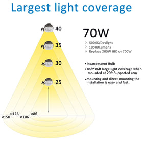 SZGMJIA LED Barn Light weather durability illustrating IP65 protection.