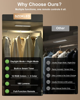 SZOKLED remote-control allows quick on/off, dimming, and color changes.