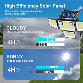 SZPOWER four-head design provides 270-degree coverage for wide-area lighting