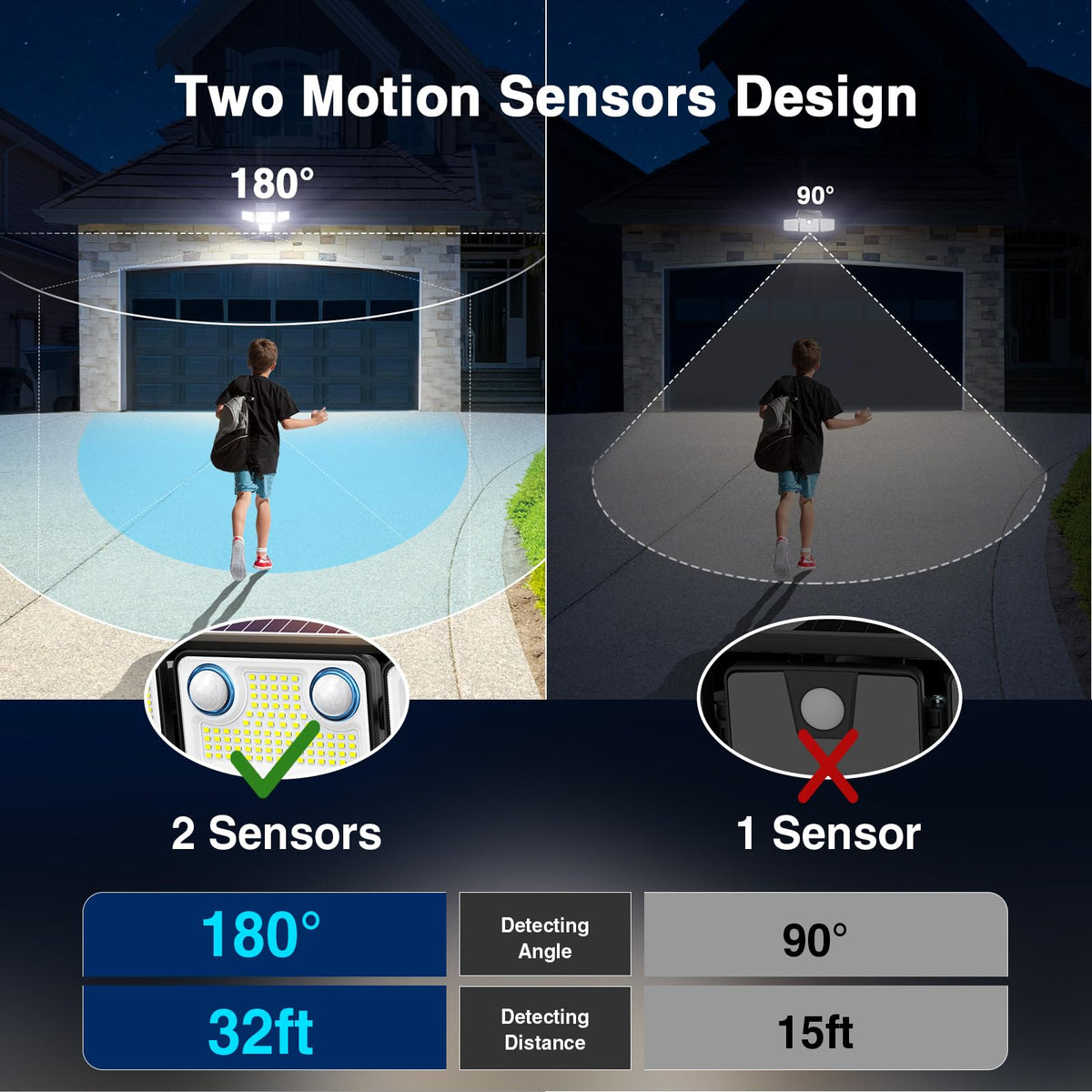 SZPOWER 4500LM brightness brightens entryways and pathways safely at night
