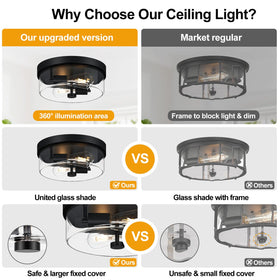 szzgco industrial style flush mount ceiling light with durable metal base for longevity.