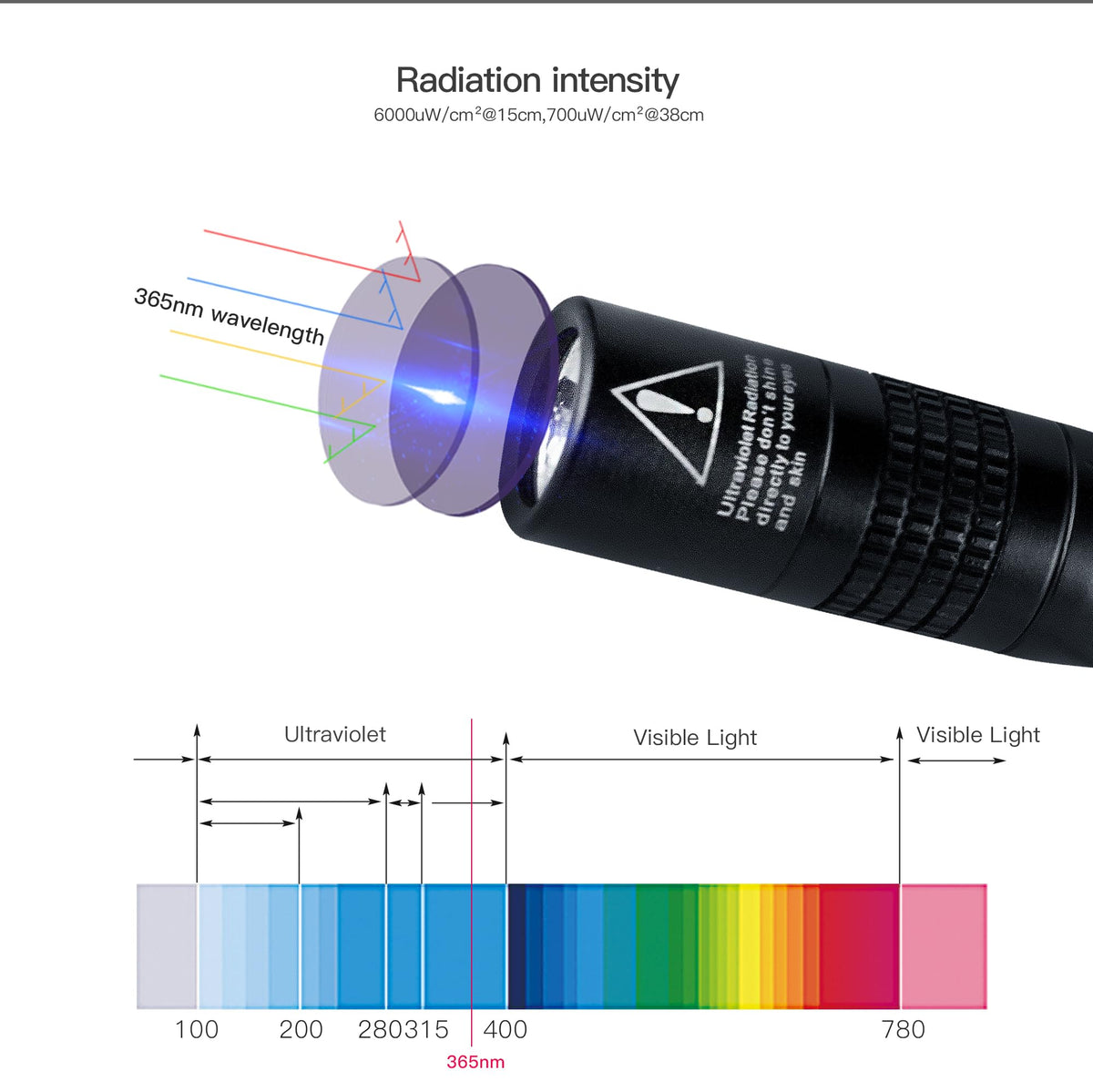 TactEagle UV Light Pen detects pet urine with glow