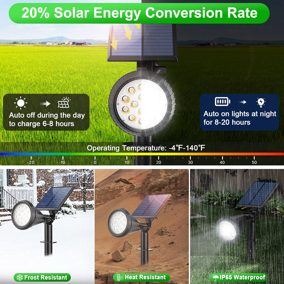 Tadyreal IP65 ABS-PC design withstands weather while providing reliable outdoor lighting.