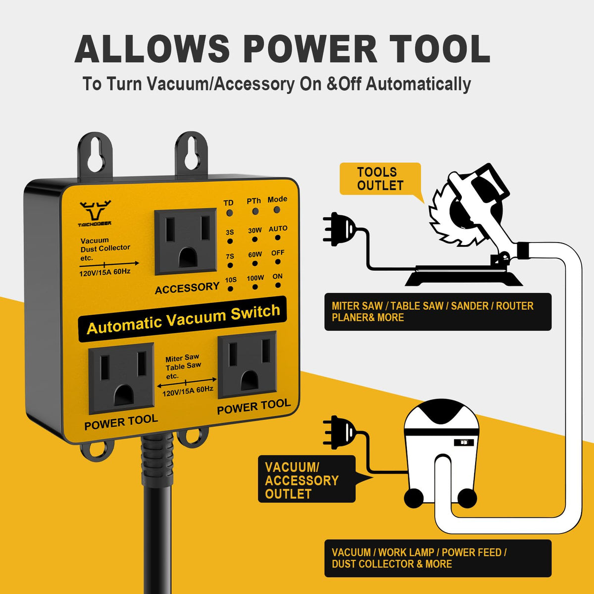 Protected by overload safeguards for safe shop performance