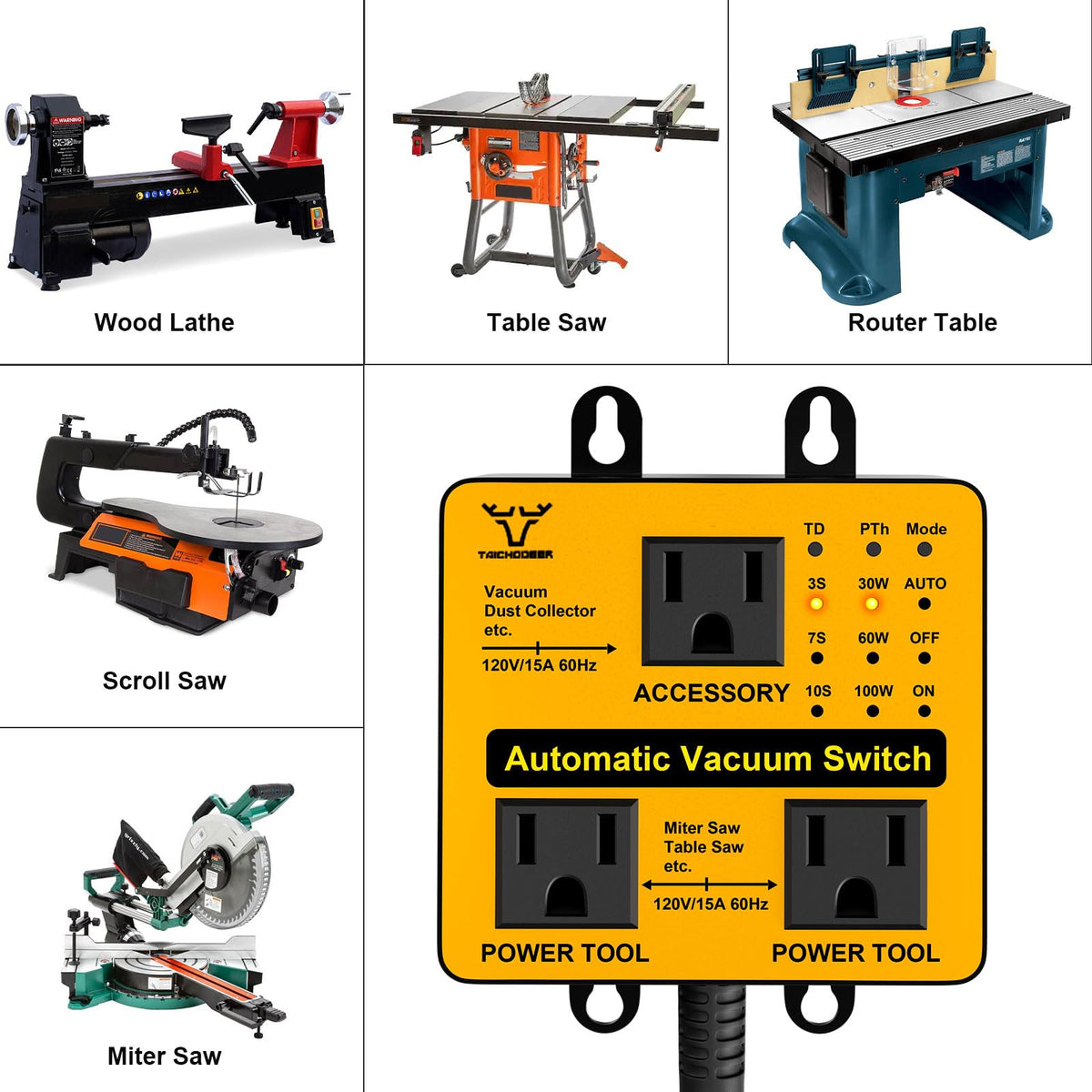 UL-certified 14 AWG power cord ensures safe connections