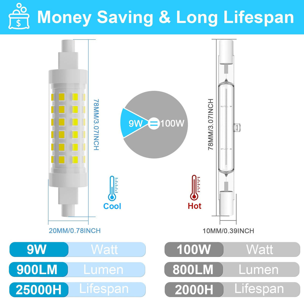 TAIYALOO R7S LED bulb with ceramic heat sink for durable performance.