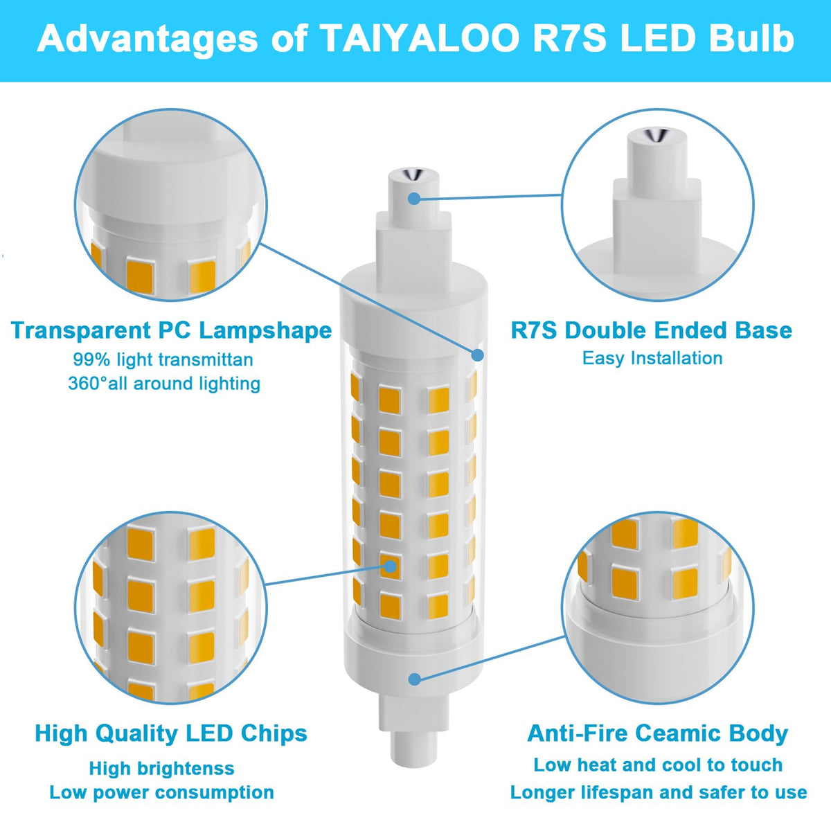 TAIYALOO R7S CRI 85 provides natural color rendering.