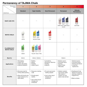TAJIMA Micro Chalk snap-line application supports precise, clean markings.