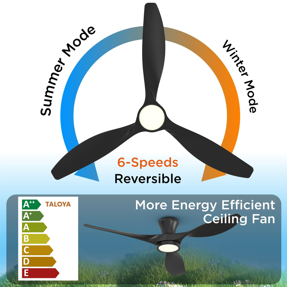 TALOYA black ceiling fan close-up shows durable ABS and stainless steel build.