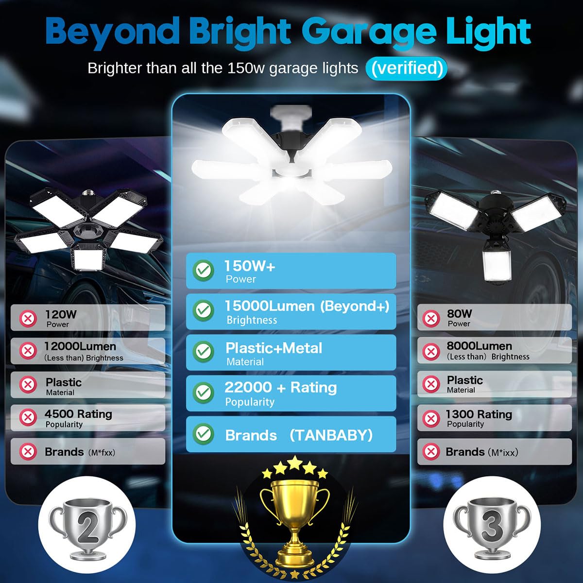 TANBABY 150W LED garage light delivers 15000 lumens for a clear workspace.
