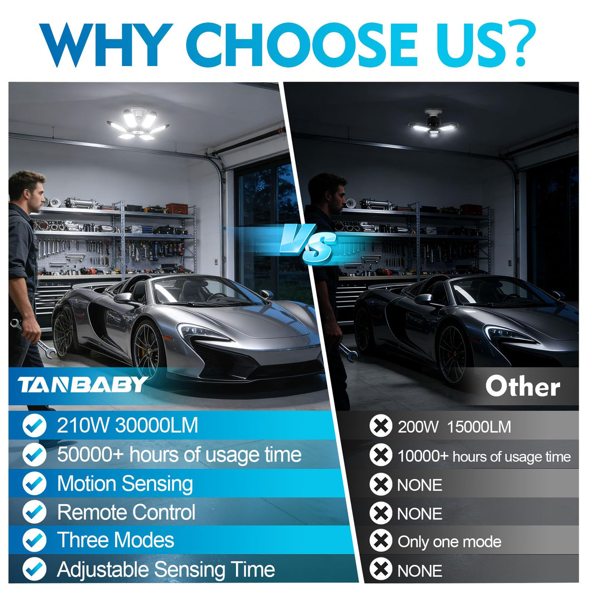 Tanbaby 360-degree motion sensing captures hands-free lighting as you approach.