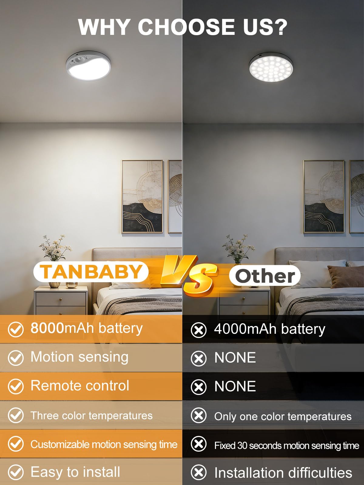 TANBABY battery-operated ceiling light offers easy no-wiring setup for closets and hallways.