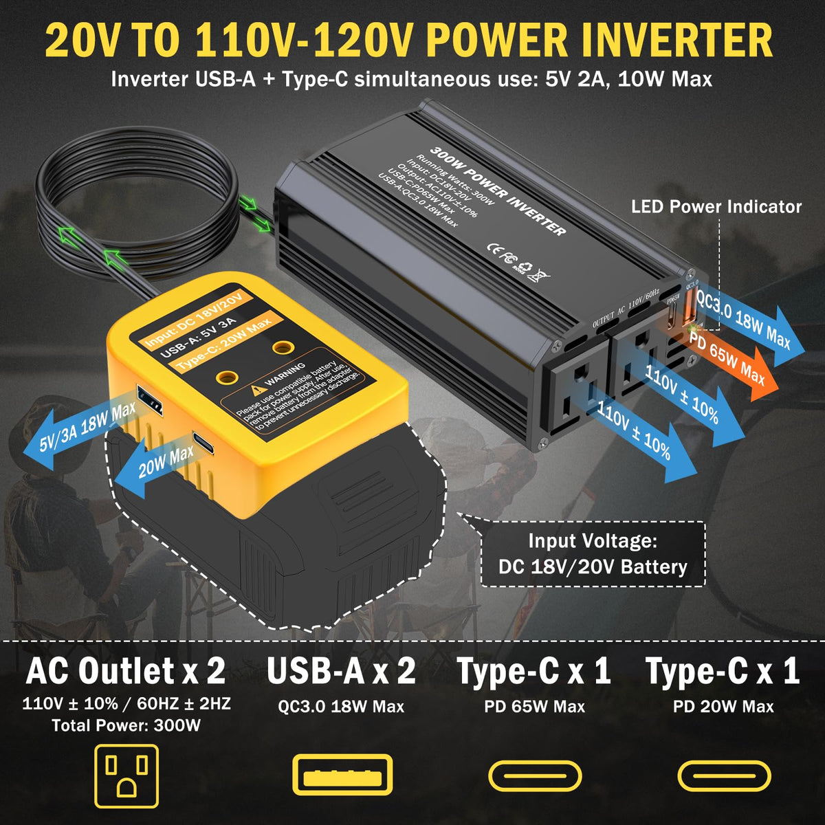 TANHEYIN inverter with dual AC outlets for camping and on-site power