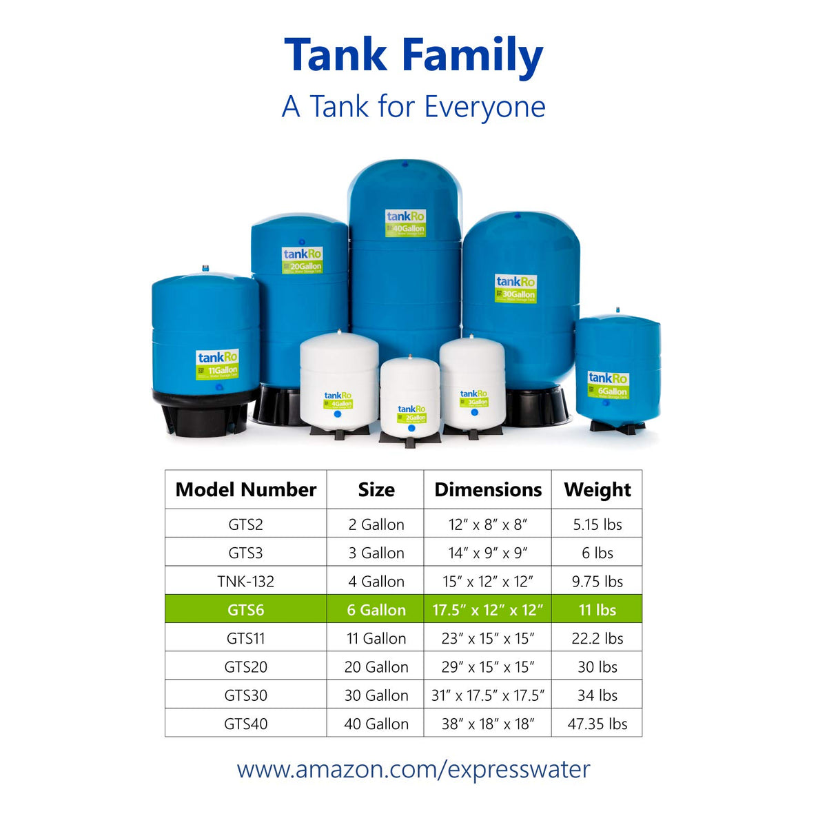 TankRo 4.4-gallon capacity water storage enables on-demand filtered water.