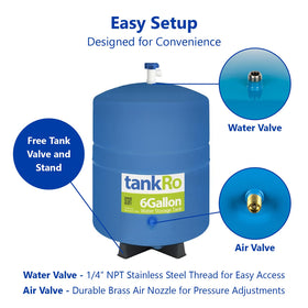 TankRo compact dimensions fit under most kitchen sinks.
