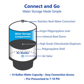 TankRo durable steel dome construction ensures long-lasting RO storage.