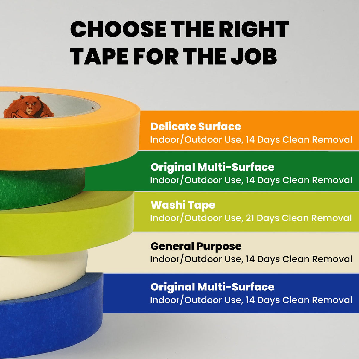 Tapebear masking tape leaves minimal residue on smooth surfaces after removal.