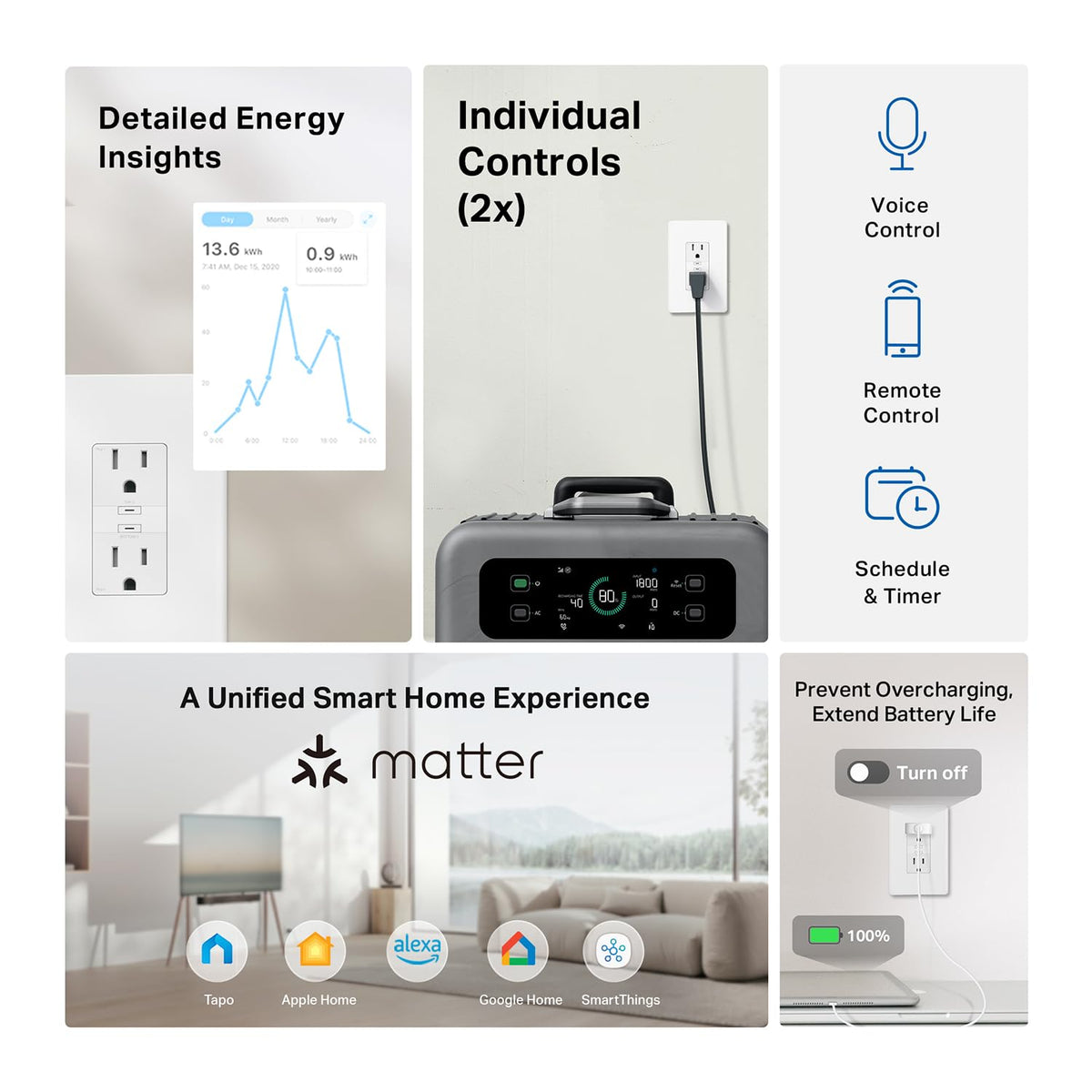 Energy monitoring display shows real-time usage for smarter decisions.