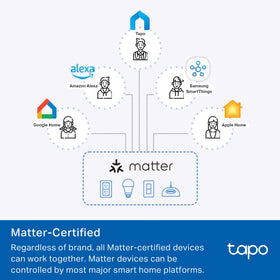 Matter-certified Tapo S515 enabling cross-brand compatibility