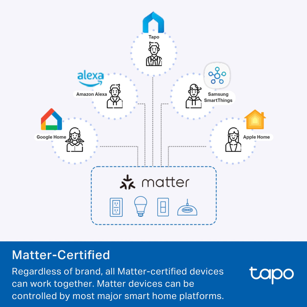 Tapo S515D KIT wall plates and hardware for quick installation.